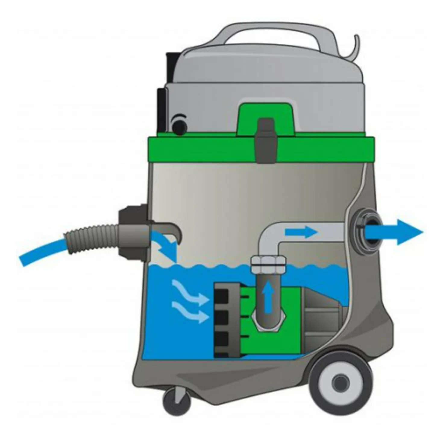 Eibenstock EPS 50 Pompzuiger - 1300W - 50L - met pompfunctie