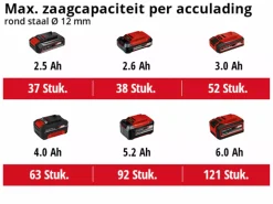 Einhell AXXIO 18/125 Q BL Solo 18V Li-Ion accu haakse slijper body - 125 x 33 mm - koolborstelloos