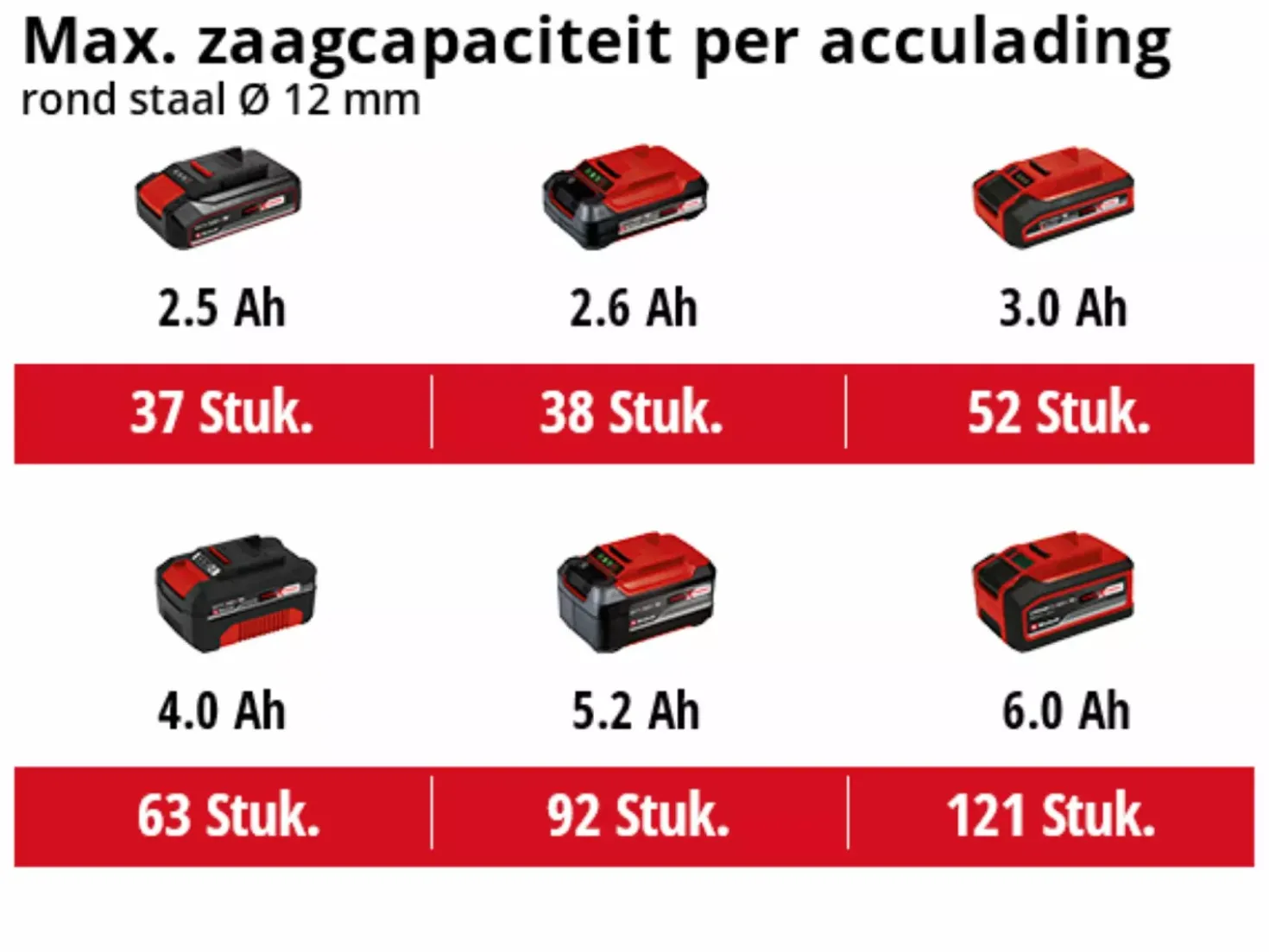 Einhell AXXIO 18/125 Q BL Solo 18V Li-Ion accu haakse slijper body - 125 x 33 mm - koolborstelloos