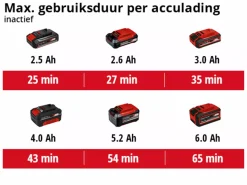 Einhell CE-CP 18/180 Li E Solo 18V Li-Ion accu Polijst-/Schuurmachine body - 180mm