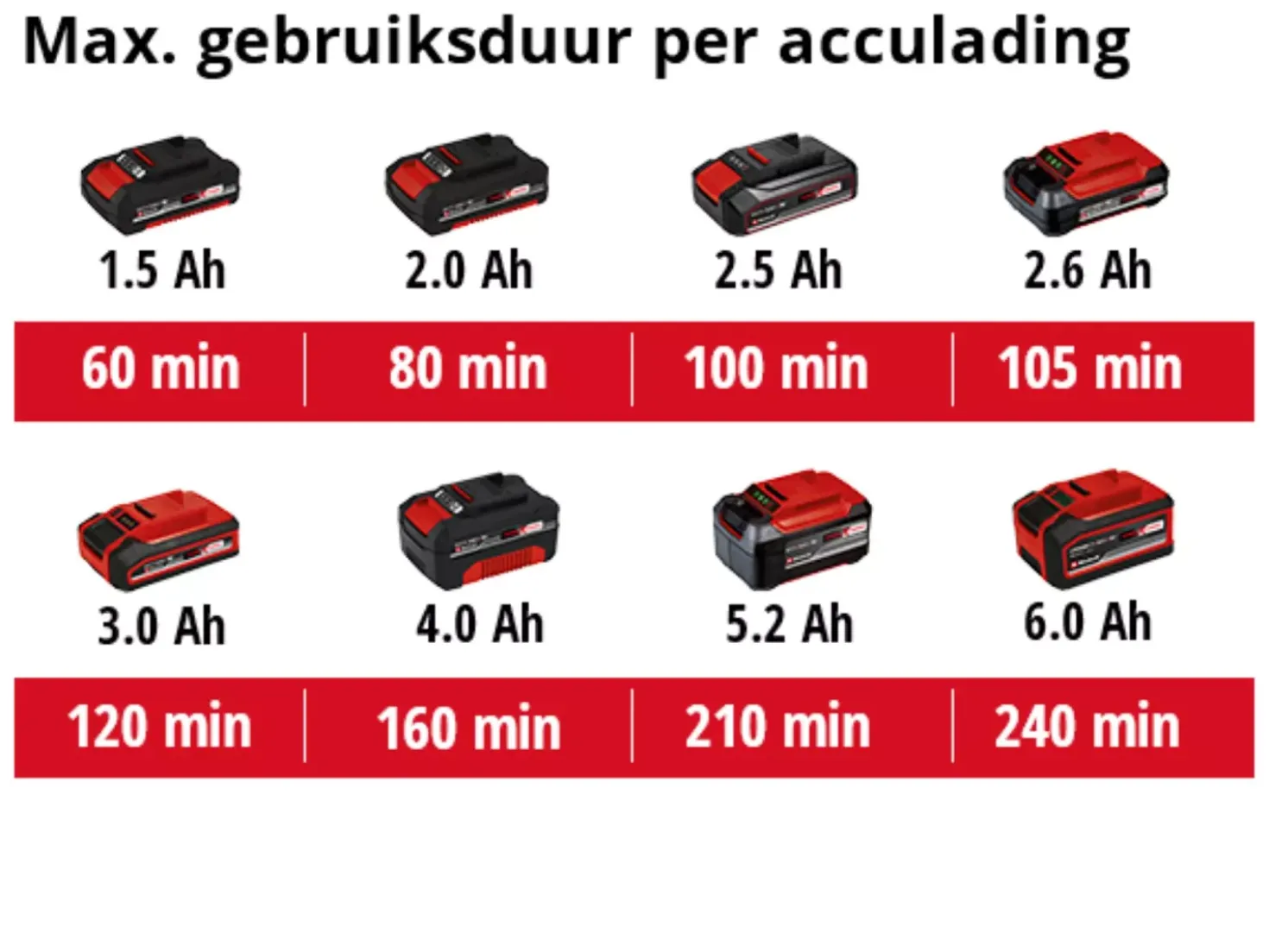 Einhell GE-CH 1846 Li SOLO Accu Heggenschaar - 18V - 520mm - Body