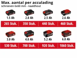 Einhell TE-CD 18-2 Li-i BL Solo 18V Li-Ion accu klopboor- /schroefmachine body - 60Nm - koolborstelloos