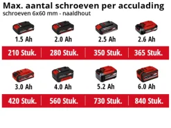 Einhell TE-CI 18 Li Brushless-SOLO 18V Li-Ion accu slagschroevendraaier body - koolborstelloos