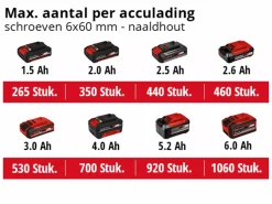 Einhell TP-CD 18/60 Li BL Solo - Accu Boor-/Schroefmachine - Power X-Change