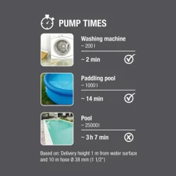Gardena 09032-20 Dompelpomp 11000