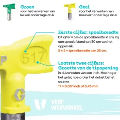 Graco 17M366 Ultra Airless Handheld snoerloze verfspuit incl. 2x 2,0Ah accu