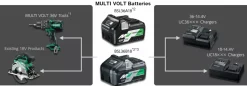 HiKOKI BSL36A18X - accu MultiVolt 36V 2.5Ah / 18V 5.0Ah Li-ion