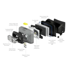 Ledlenser HF4R Hoofdlamp - 500Lm