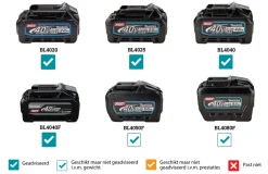 Makita BO005CGZ XGT 40V Li-ion accu Handpalm vlakschuurmachine - 80x130mm