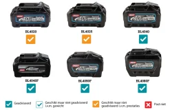 Makita CE003GT2NL1 40V XGT Li-ion accu doorslijper set (2x 5,0Ah accu) - 230mm