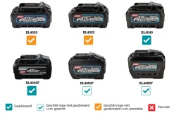 Makita GA023GM201 XGT 40V Max Li-Ion accu haakse slijper set (2x 4,0Ah) in Mbox - 125mm - koolborstelloos