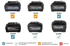 Makita GA051GZ Haakse Slijper Body - 36V Accu 150mm Veiligheidsschakelaar