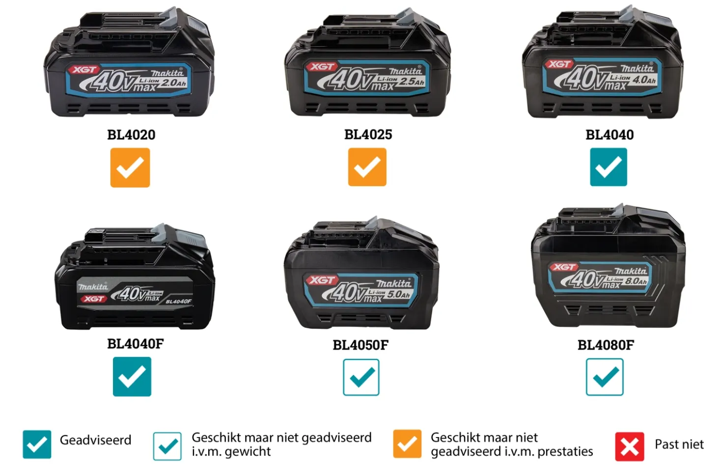 Makita GA036GZ XGT 40V Max Li-ion accu haakse slijper 150 mm Body