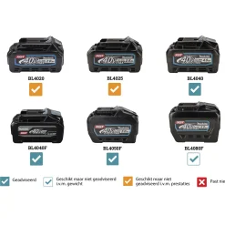 Makita HR008GZ XGT 40V Max Li-Ion accu combihamer body - 3,9 J