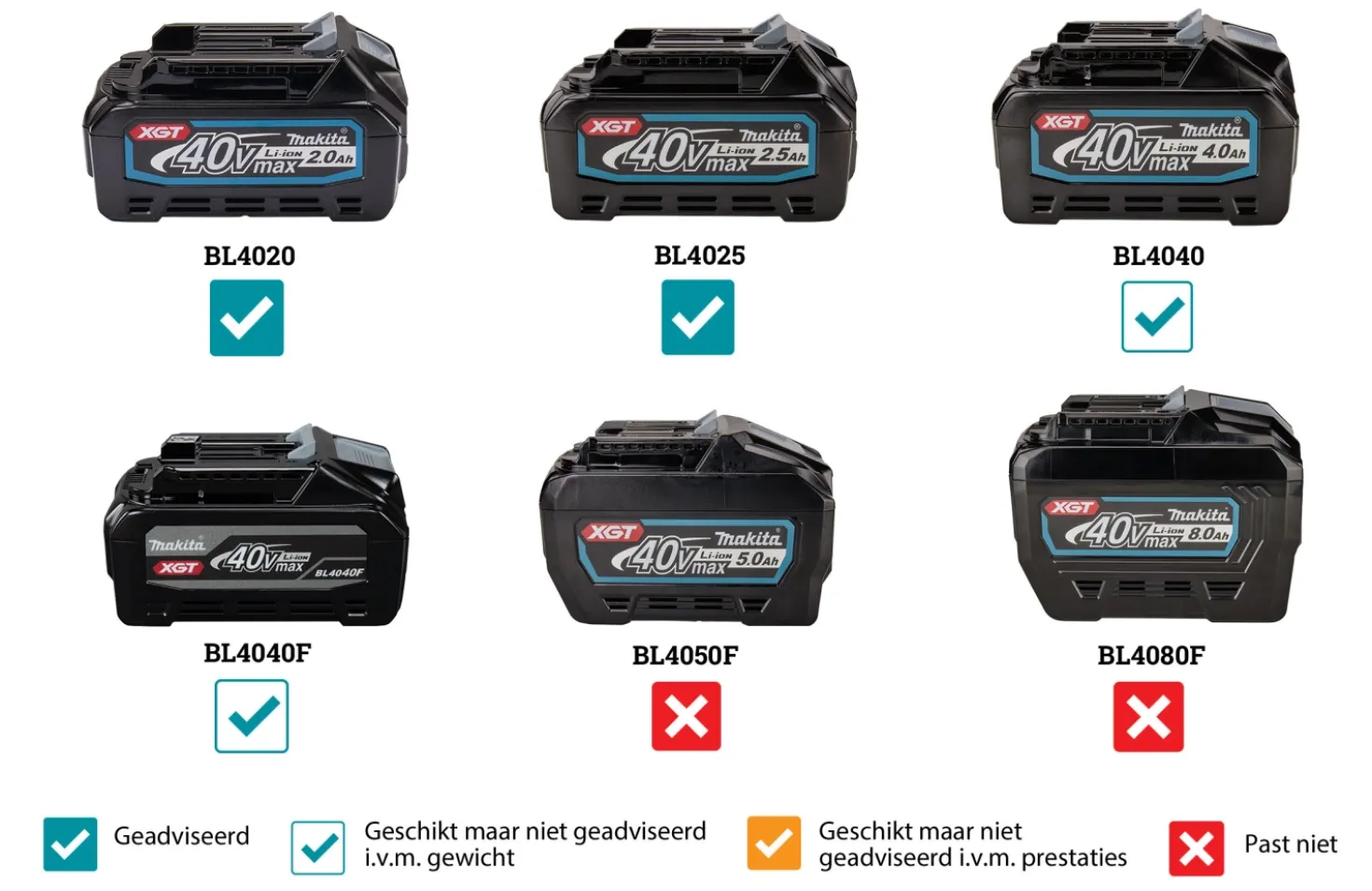 Makita JV002GD201 XGT 40V Max Li-Ion Accu Decoupeerzaag Set (2x 2.5Ah) in Mbox - D-greep