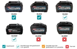 Makita JV001GZ XGT 40V Max Li-ion accu decoupeerzaag Body - Ergonomische greep