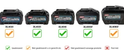 Makita LS002GM101 40V Max Li-Iion Accu radiaal afkortzaag set (4.0Ah accu)