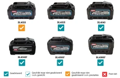 Makita LS002GZNL1 XGT 40 V Max Li-Ion Radiaal afkortzaag 216mm body - met AWS zender en onderstel
