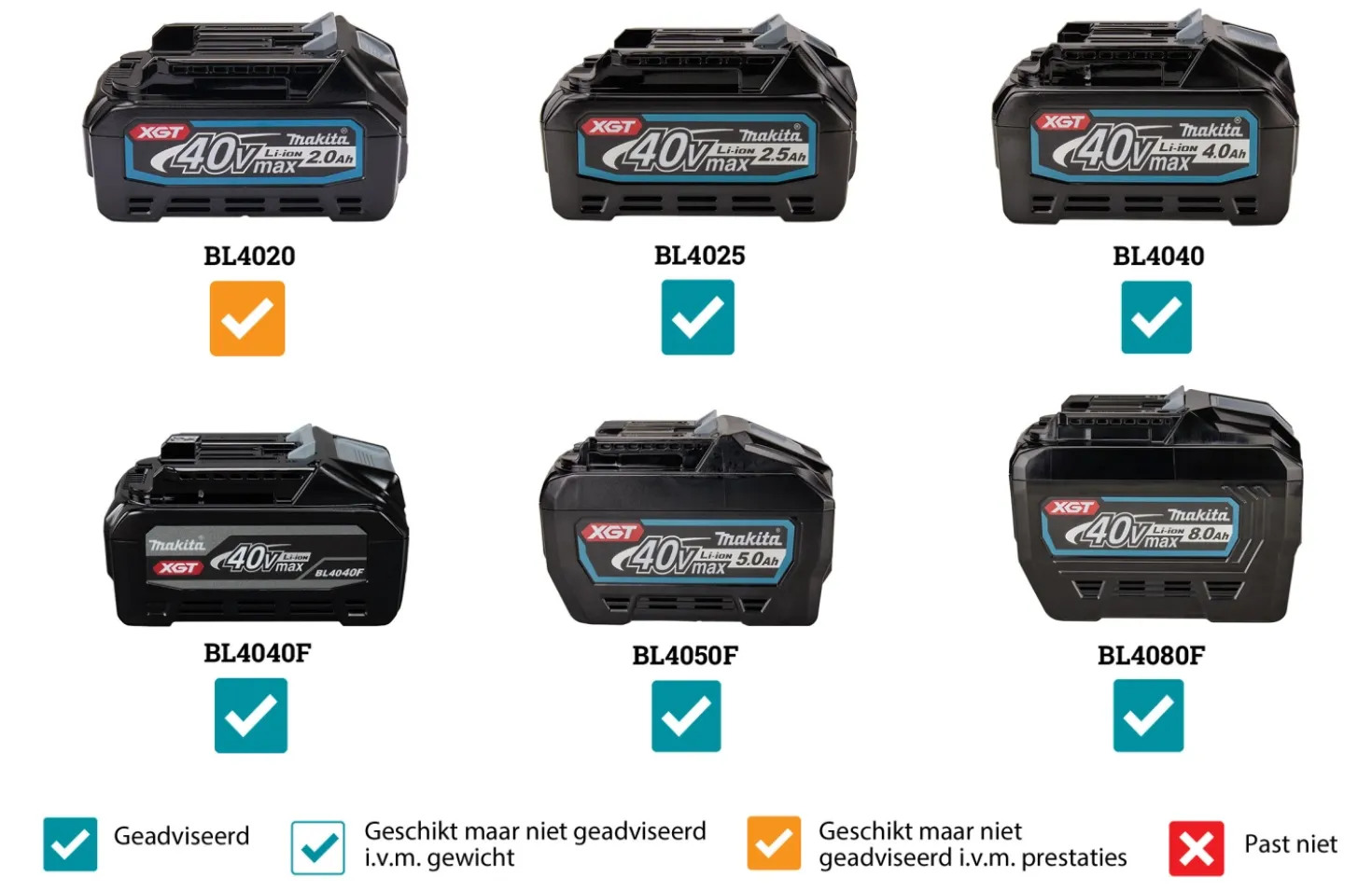 Makita LS002GZNL1 XGT 40 V Max Li-Ion Radiaal afkortzaag 216mm body - met AWS zender en onderstel