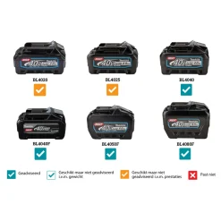 Makita LS003GZ01 XGT 40V Max Li-ion Radiaal afkortzaag 305mm body - met AWS zender