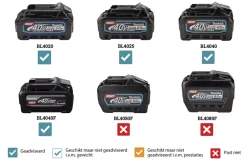 Makita MR001GZ 12/18/40V Max Li-Ion accu bouwradio body - FM/AM - 230V