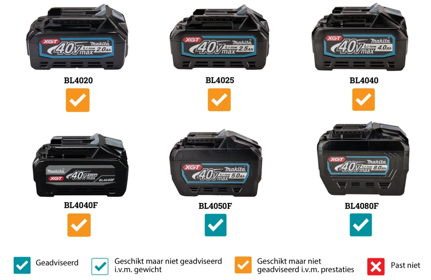 Makita PM001GZ01 XGT 40 V Max Li-ion accu Rugnevelspuit body - 15L