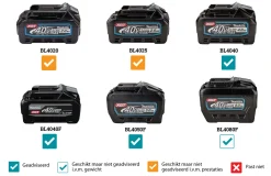 Makita RP001GZ02 XGT 40V Max Bovenfrees body in Mbox - 1900W - 12mm