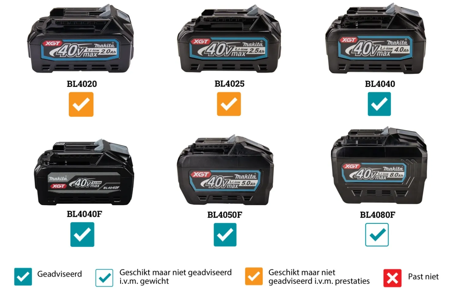Makita RP001GZ02 XGT 40V Max Bovenfrees body in Mbox - 1900W - 12mm