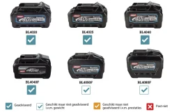 Makita RT001GZ14 XGT 40 V Max Li-ion Accu Boven- en kantenfrees body