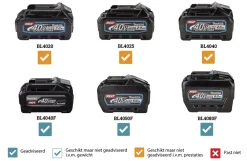 Makita VC011GM2NL1 XGT 40V Max Li-Ion Accu Rugstofzuiger Set (2x 4.0Ah) - 6L