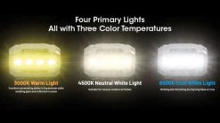 Nitecore HA23 UHE Hoofdlamp Black Rock - 600Lm