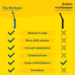 Rapid The Mechanic Zaklamp - 500Lm - IP20