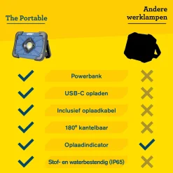 Rapid The Portable Werklamp - 1000Lm - IP65