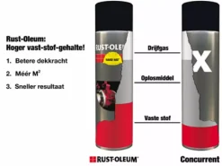 Rust-Oleum Hard Hat 2152 - RAL 2002 internationaal orange - 0,5L
