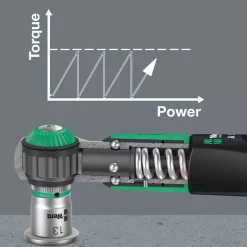 Wera 05136073001 19-delig Safe-Torque A 1 SHK Set 1, 1/4" vierkant, 2-12 Nm gereedschapset