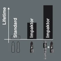 Wera 05073916001 851/1 1/4" Philips Impaktor Bit - PH2 x 25mm